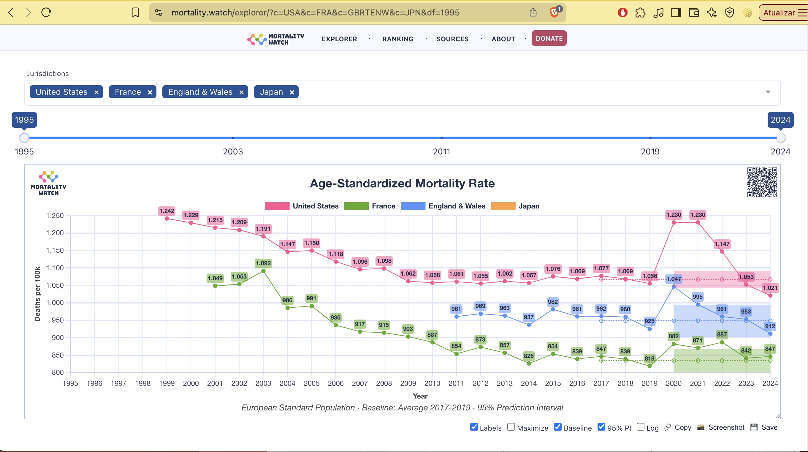 overall mortality
