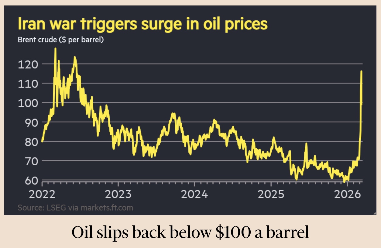 oili short squeeze