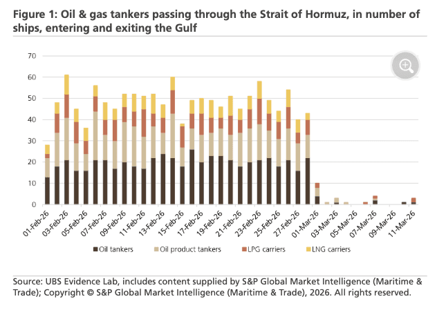 was in iran, oil shipments