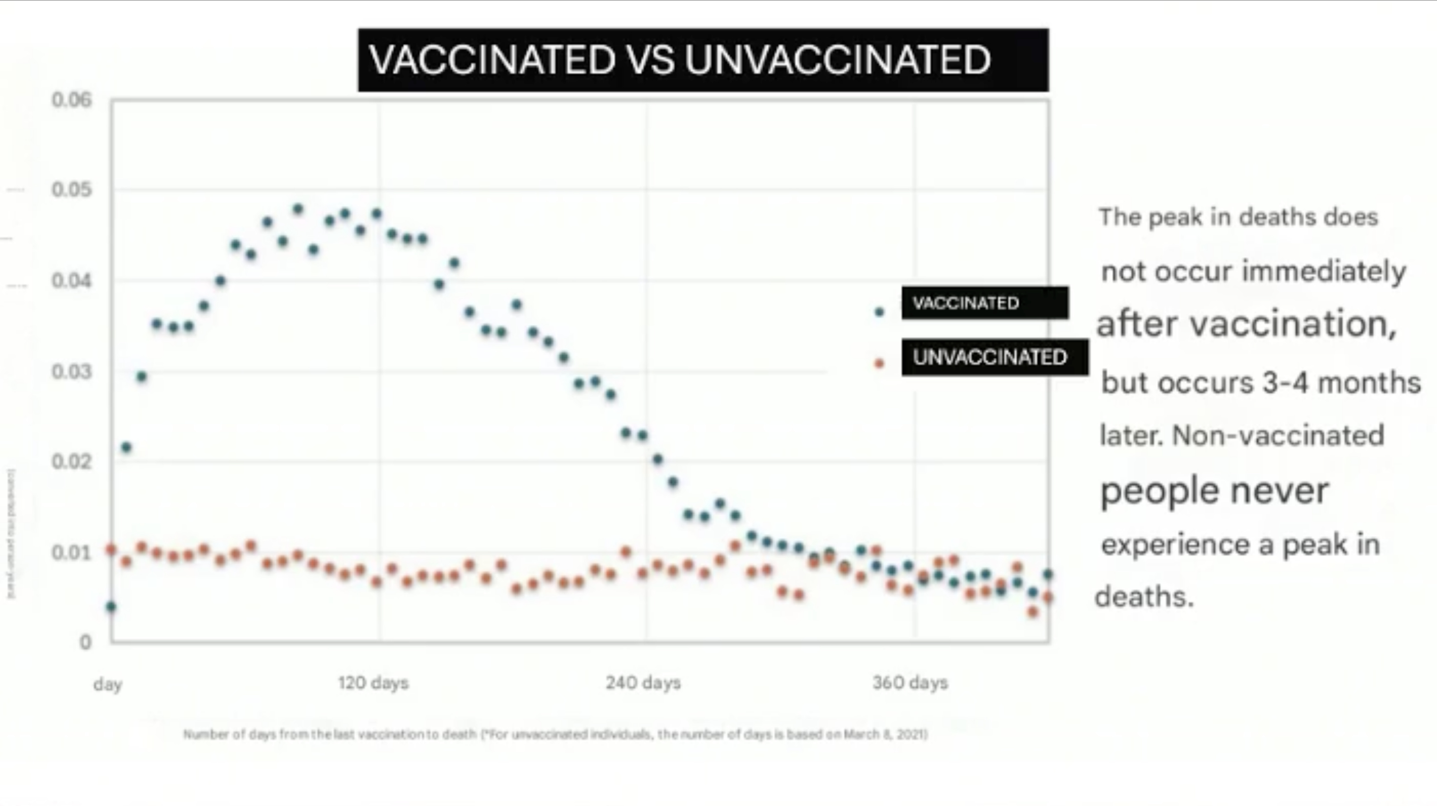 deaths after vaccine