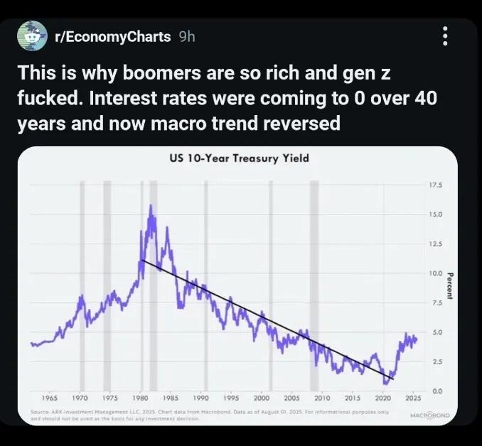 interest rates over 40 years
